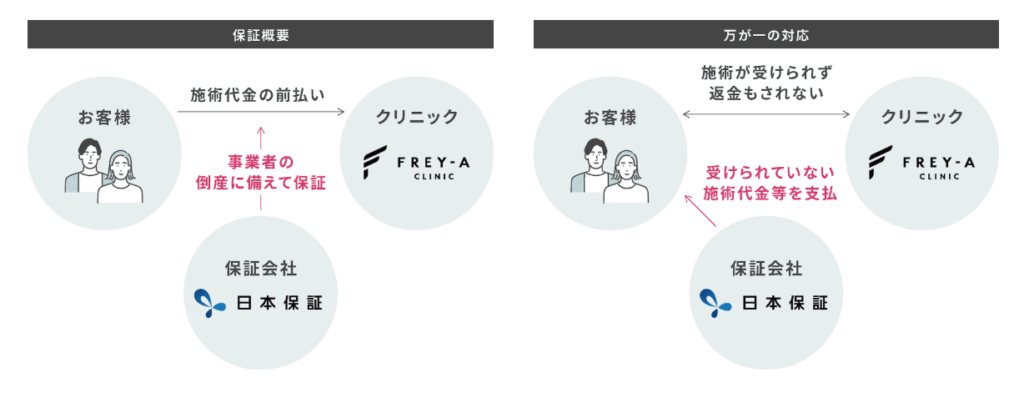 保証制度についてのキャプチャ